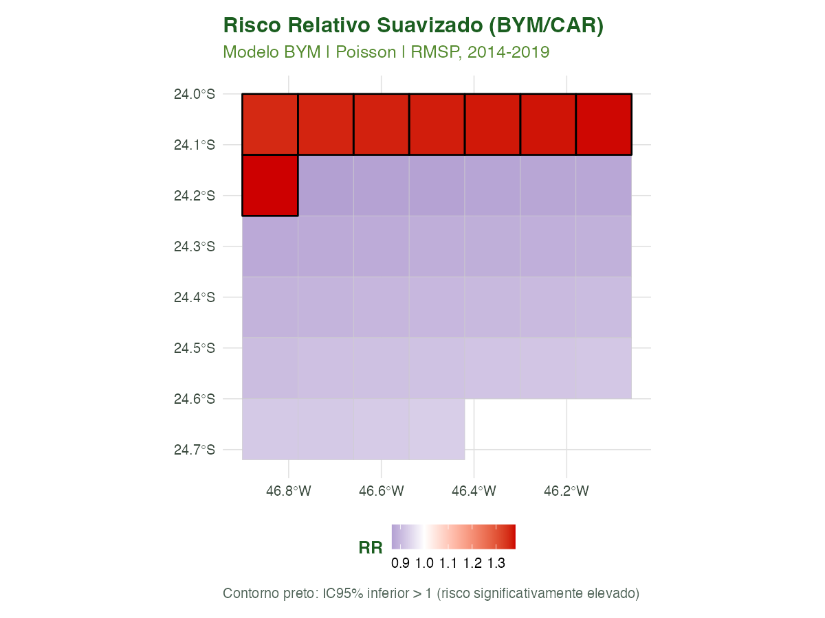 **Figura 1.** Mapa coroplético do risco relativo suavizado pelo modelo BYM (Besag-York-Mollié). Escala divergente centrada em RR = 1.0 (azul marinho = risco abaixo da média; vermelho = acima). Municípios com IC95% inteiramente acima de 1 apresentam borda preta (risco significativamente elevado). Fonte: climasus4r / sus_mod_spatial_bayes().