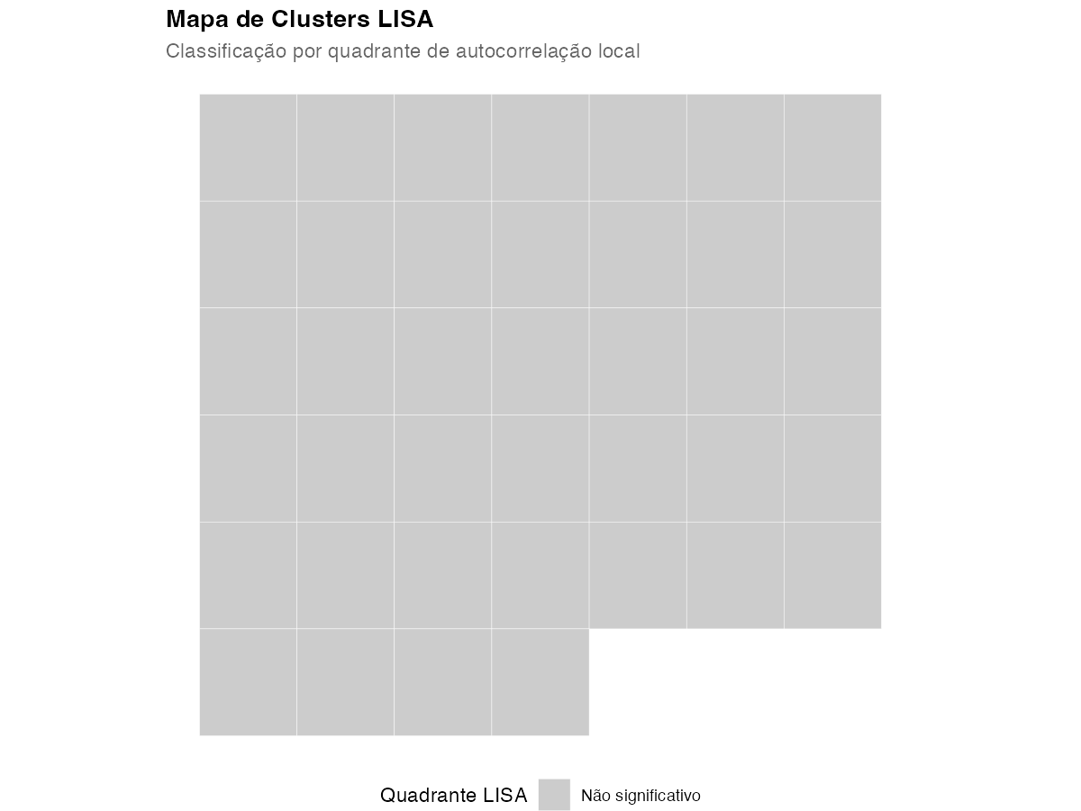 Figura 1. Mapa de clusters LISA (autocorrelação espacial local) para a taxa de mortalidade respiratória em idosos na RMSP, 2014–2019. HH = hotspot; LL = coldspot; HL/LH = outlier espacial; NS = não significativo (FDR 5%).